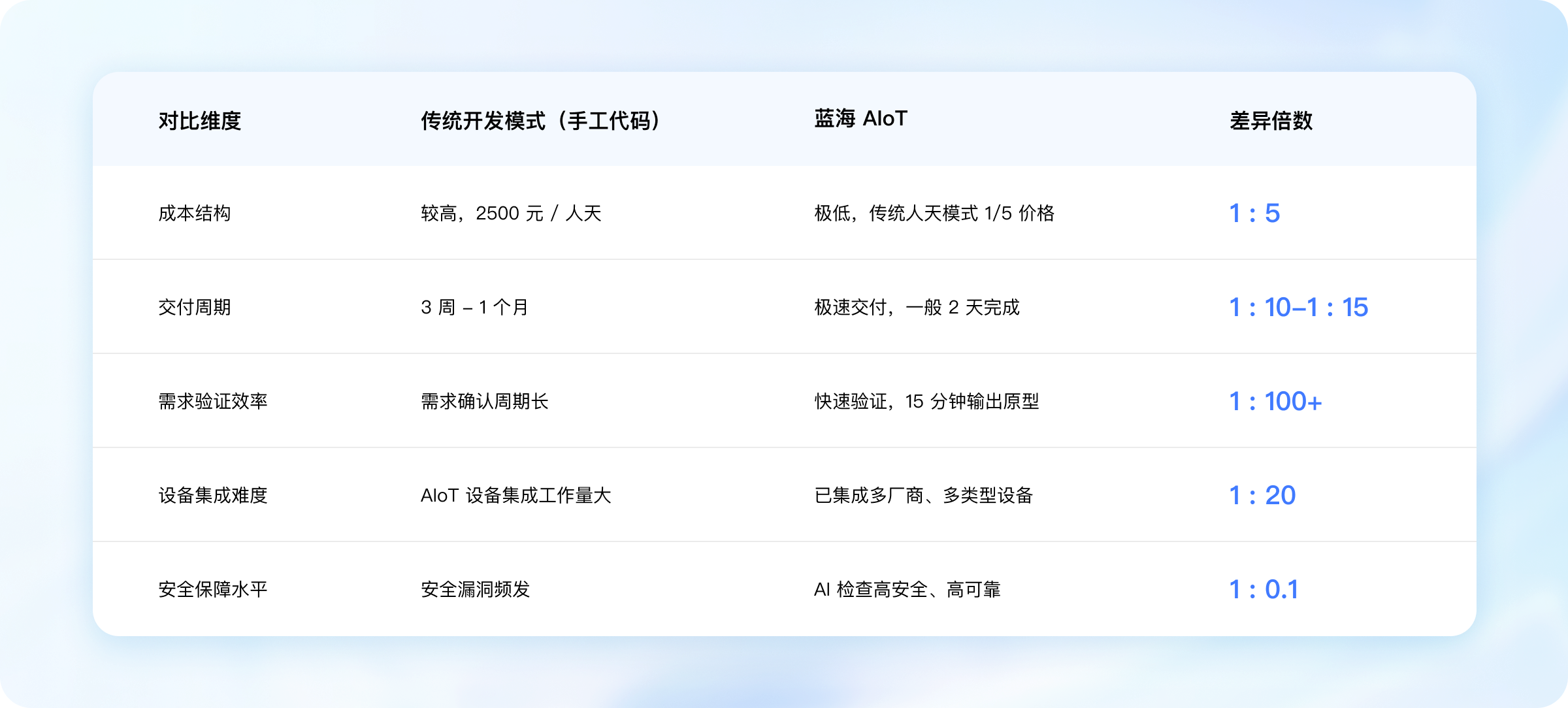 萤石蓝海AIoT-智能开发平台